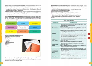 Repetytorium na 100 % Szkoła Podstawowa Wiedza o Społeczeństwie WOS Greg