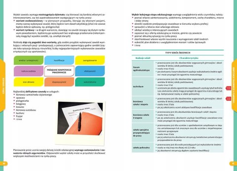 Repetytorium na 100 % Szkoła Podstawowa Wiedza o Społeczeństwie WOS Greg