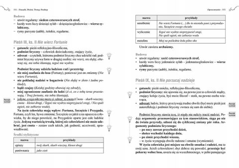 Fraszki Pieśni Treny Psalmy Kochanowski Lektura Greg