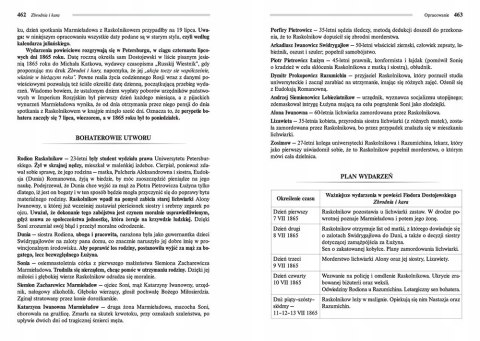 Zbrodnia i Kara Dostojewski Lektura z Opracowaniem Greg