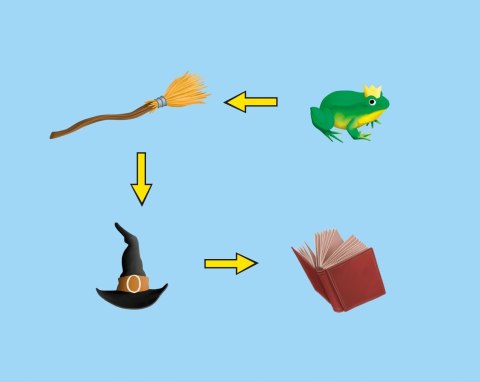 Smart Games Magiczny Las Gra Logiczna Magnetyczna