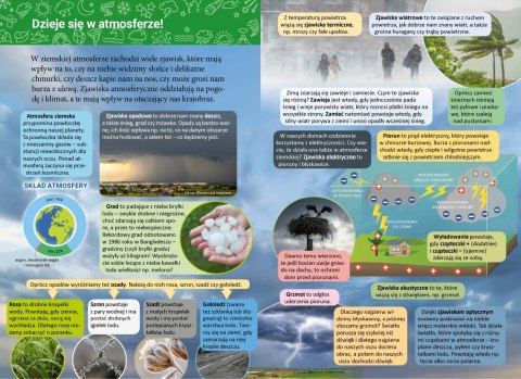 Mała encyklopedia Zjawiska przyrodnicze Skrzat Fakty Ciekawostki