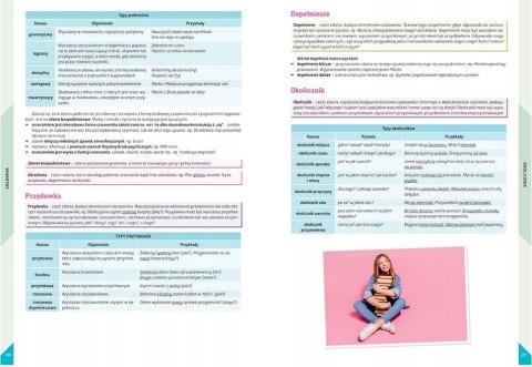 Nowy Egzamin ósmoklasisty Język polski Repetytorium 2025-2026 Greg