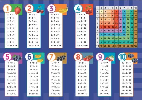 Tabliczka mnożenia w 3 dni Monika Majewska Bookolika